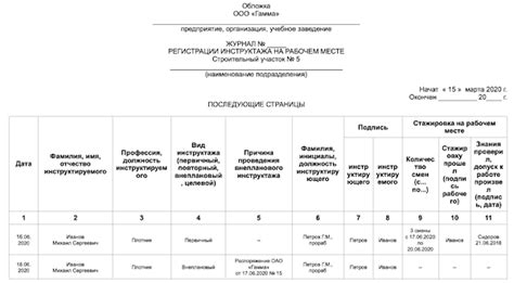 Инструктаж на рабочем месте образец 2023