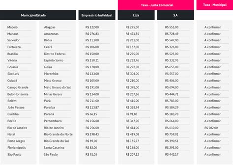 Tabela De Taxas Das Juntas Comerciais Company Hero