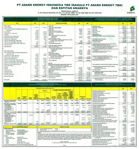 Laporan Keuangan Q4 2021 Adaro Energy Indonesia Tbk Dataindonesiaid