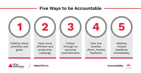 Five Ways To Be Accountable Wehmeyer And Associates Chief Engagement