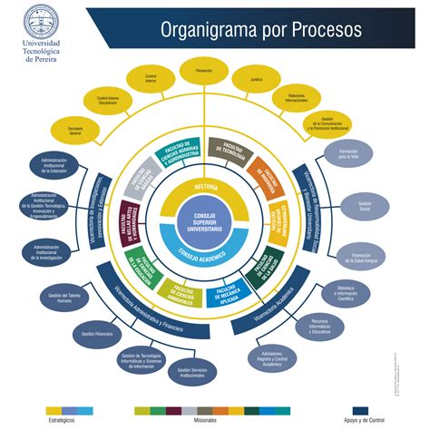 Organigrama Utp Hot Sex Picture