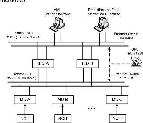 Figure 1 From Performance Testing Of Complete Digital Relays Based On