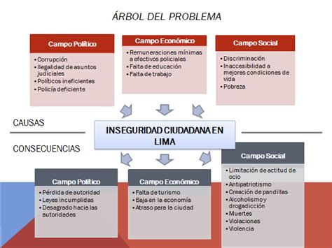 Le Corbusier Trabajo Grupal Seguridad Ciudadana