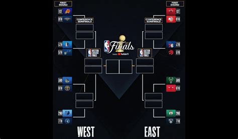 Cuadro Playoffs NBA