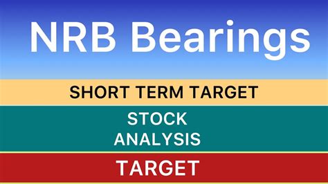 NRB BEARINGS SHARE ANALYSIS STOCK NRB BEARINGS SHARE NEWS UPPER