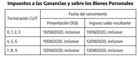 Afip Postergó La Presentación De Declaraciones Juradas De Ganancias Y Bienes Personales Bae