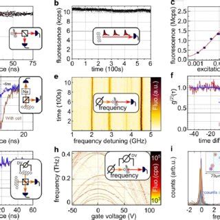 Single Molecule Photophysics A Artistic View Of Aromatic Molecular