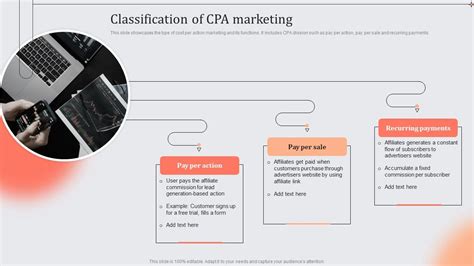 Classification Of Cpa Marketing Role And Importance Of Cpa In Digital