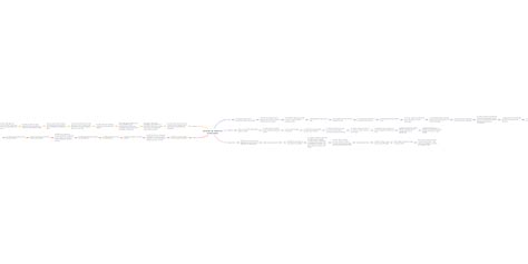 Evolucion De Medios De Comunicacion Mindmeister Mapa Mental