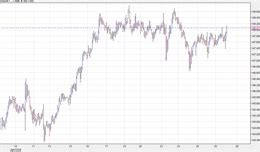 USD JPY Climbs Back Above 148 Big Week Ahead Forexlive