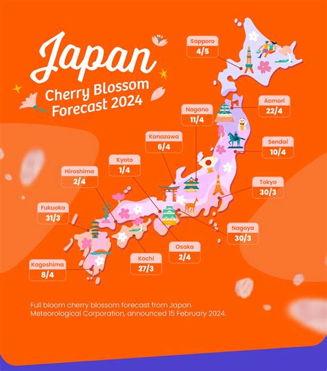 Japan Cherry Blossom Forecast 2024 Best Places And When To See Sakura