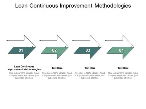 Lean Continuous Improvement Methodologies Ppt Powerpoint Presentation Summary Infographic Cpb