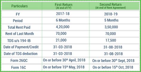 Section Ib Of Income Tax Act Tds On Rent Of Property Tax Win