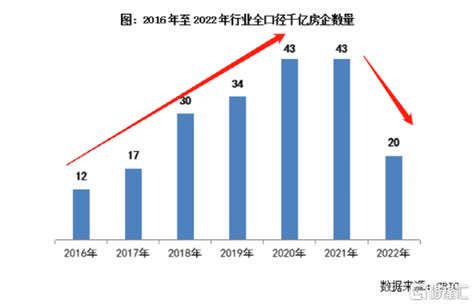 地產股持續走強，地產etf漲超5 Sl886 日誌