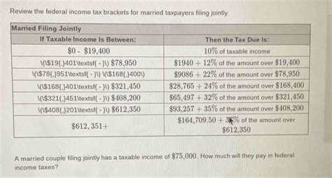 Solved Review The Federal Income Tax Brackets For Married Taxpayers