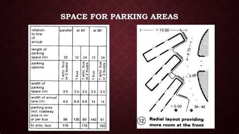 Standards for bus terminals