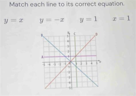 Solved Match Each Line To Its Correct Equation Y X Y X Y X