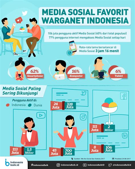 Infografik Media Sosial Dalam Bisnis SkytreeDGTL 54 OFF