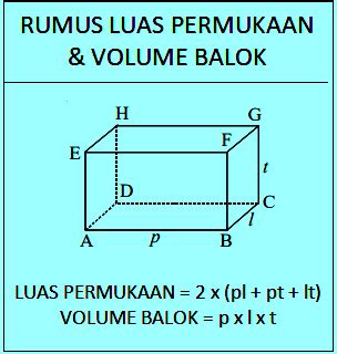 Contoh soal luas permukaan balok & volume balok & pembahasannya ...