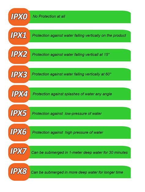 IPX WaterProof Rating | IPX4, IPX5, IPX6, IPX7, IPX8 Ratings - SpeakersMag