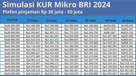 Brosur KUR BRI 2024 Terbaru Angsuran Ringan Untuk Pinjaman 100 Juta