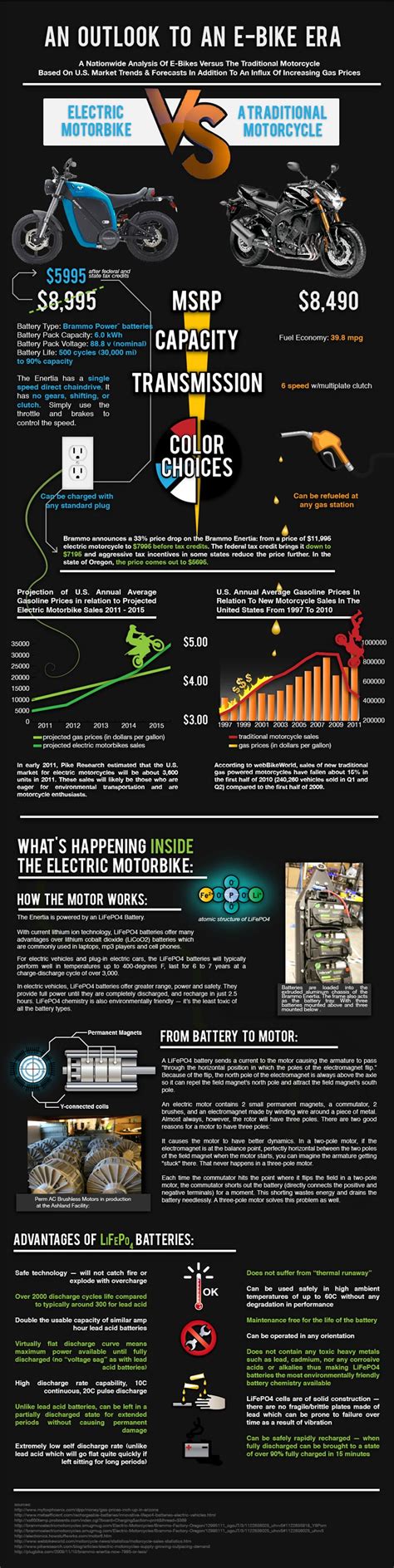 Infographic: Electric vs. Gasoline Motorcycles - Asphalt & Rubber