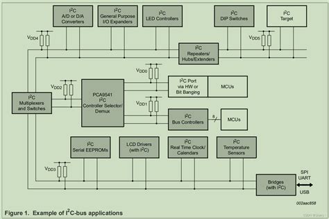 集成电路总线Inter Integrated Circuit I2C 什么是集成电路总线 CSDN博客