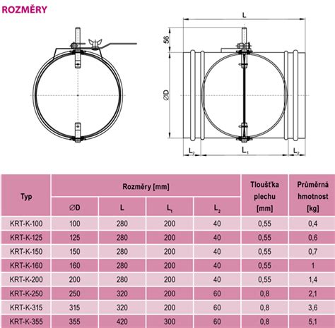 KRT K 200 těsná regulační klapka kovové ovládání 200mm KRT K 200