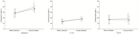 Effects Of External Laryngeal Manipulation On Cervical Spine Motion