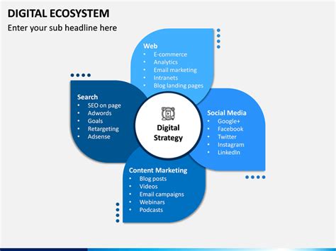 Digital Ecosystem Powerpoint And Google Slides Template Ppt Slides