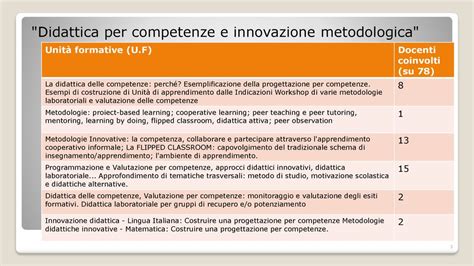 Formazione Docenti Catanzaro Ambito 1 Ppt Scaricare