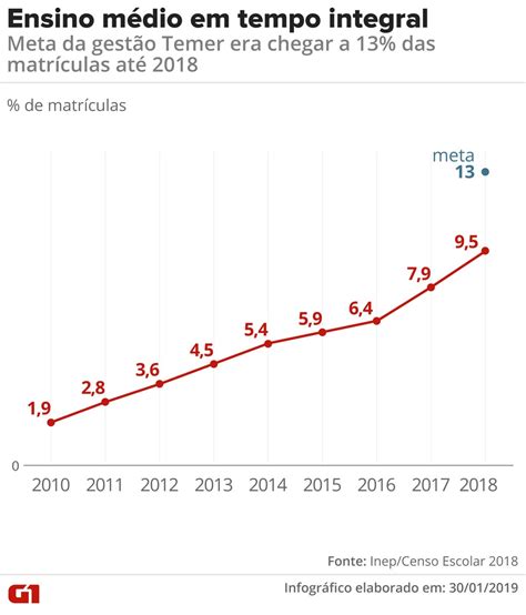 Matriculas E Rematrículas 2024 Diretoria De Ensino Região De☯