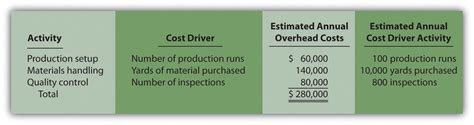 Variations Of Activity Based Costing Abc