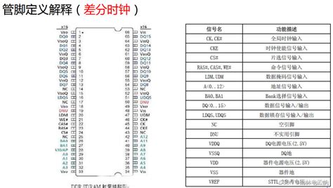 Pcb模块化设计13——flash、ddr和emmc高速pcb布局布线设计规范nand Flash布线 Csdn博客