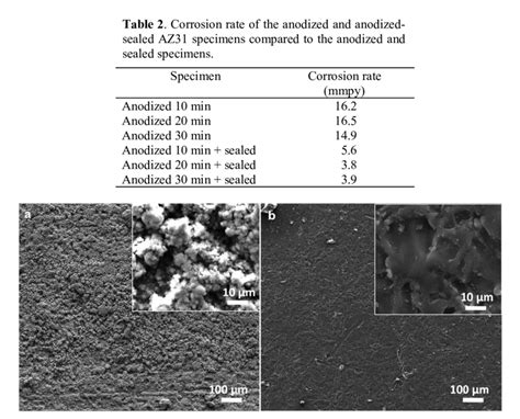 Surface Morphology Of The 20 Min A Anodized And B Anodized Sealed