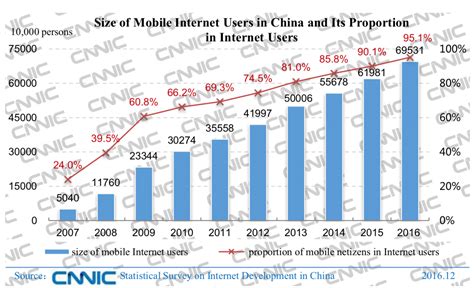 8 New Web Design Trends In China