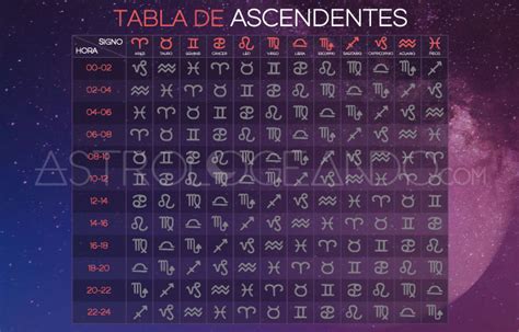 Astrología por qué es importante conocer tu ascendente