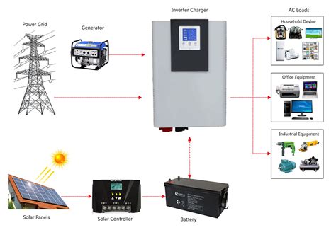 Solar Hybrid Inverter 12v 24v Convert To 220v 230v 240v