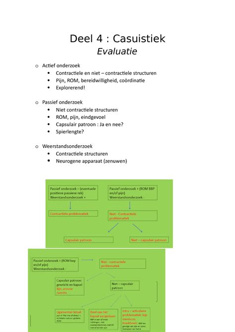 Introductie Tot Revaki Samenvatting Deel Deel Casuistiek