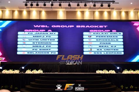 Liga Super Wanita Fas Diwarnai Dengan Pasukan Flashsukan My