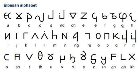 The Elbasan Alphabet Was Invented Around The Middle Of The 18th Century