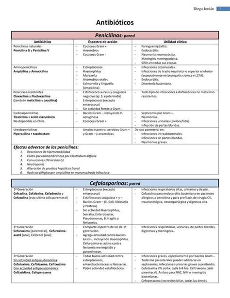 Antibioticos Nicolas Reyes Mansilla UDocz