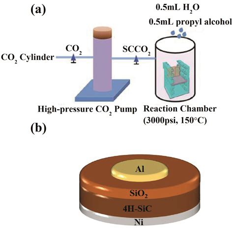 supercritical carbon dioxide spawns superior mosfets news