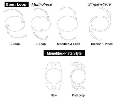 Types of iol