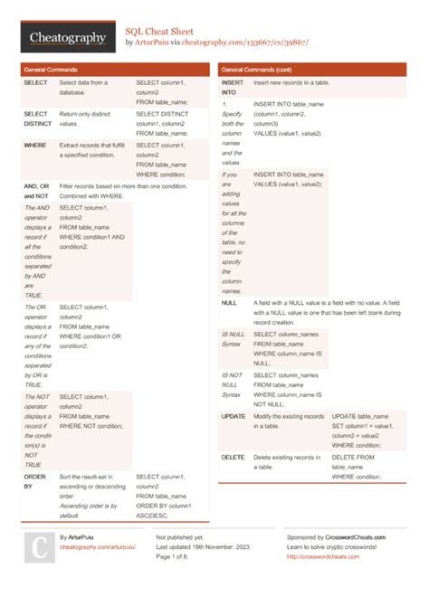 Injection Sql Cheat Sheet By Neolex Download Free From 41 Off