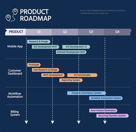 35 Project Plan Templates For Various Use Cases 2021 List