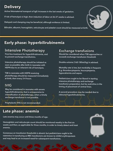 Advise For The Delivery And Postnatal Monitoring And Treatment Of Hdfn