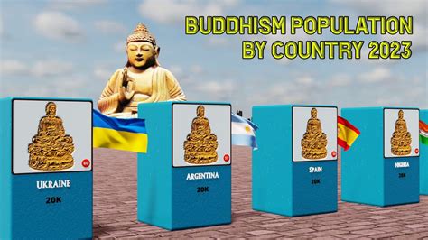 Buddhism Population By Country 2023 YouTube