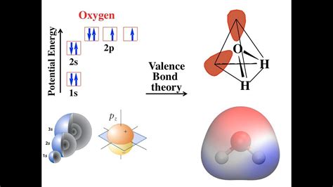 Valence Bond Theory - YouTube