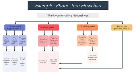 Microsoft Word Flowchart Template – Ovrah.com